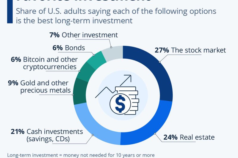 Personal Finance in America: Smart Money Habits for a Secure Future
